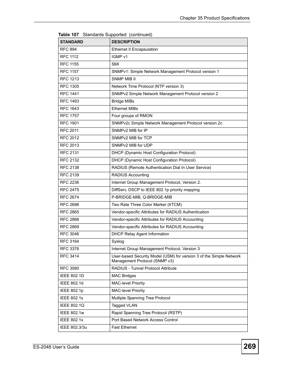ZyXEL Communications ZyXEL Dimension ES-2048 User Manual | Page 269 / 306
