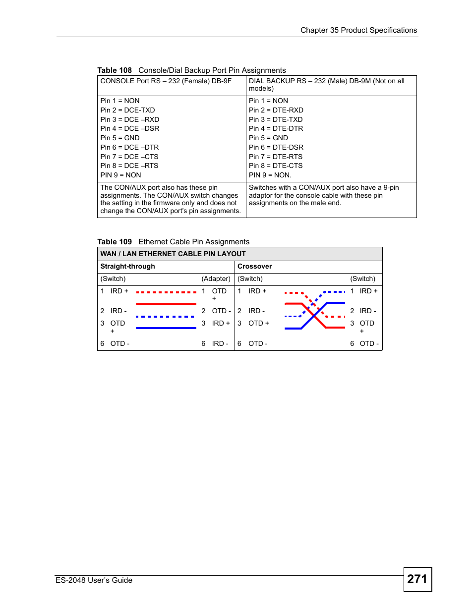 ZyXEL Communications ZyXEL Dimension ES-2048 User Manual | Page 271 / 306