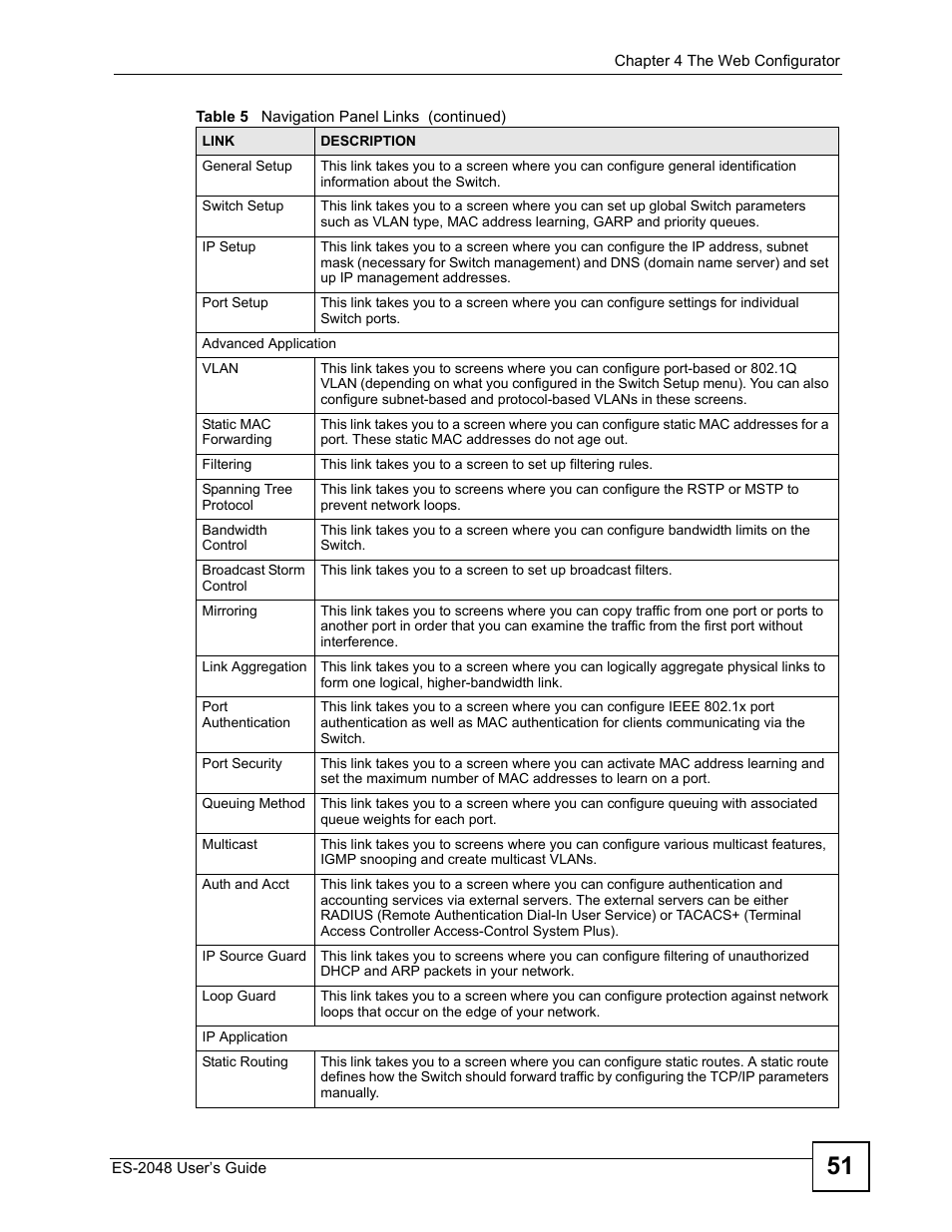 ZyXEL Communications ZyXEL Dimension ES-2048 User Manual | Page 51 / 306