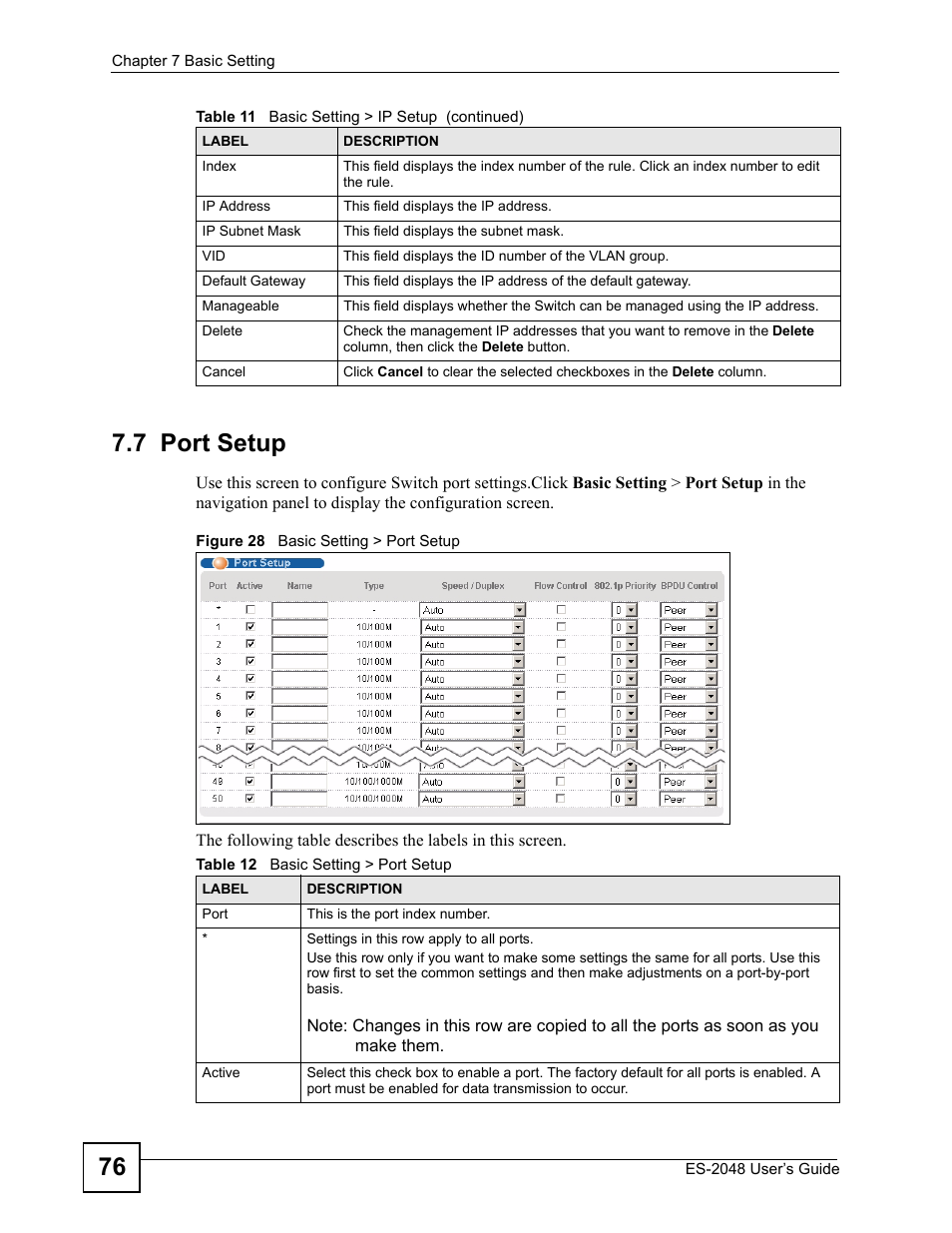 7 port setup, Figure 28 basic setting > port setup, Table 12 basic setting > port setup | 76 7.7 port setup | ZyXEL Communications ZyXEL Dimension ES-2048 User Manual | Page 76 / 306