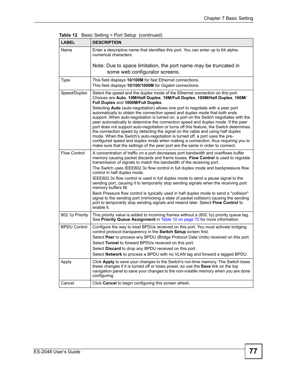 ZyXEL Communications ZyXEL Dimension ES-2048 User Manual | Page 77 / 306