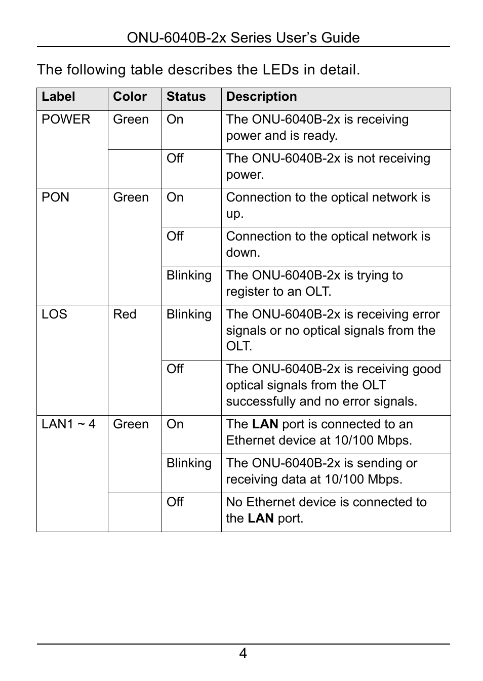 ZyXEL Communications ONU-6040B-22 User Manual | Page 4 / 19