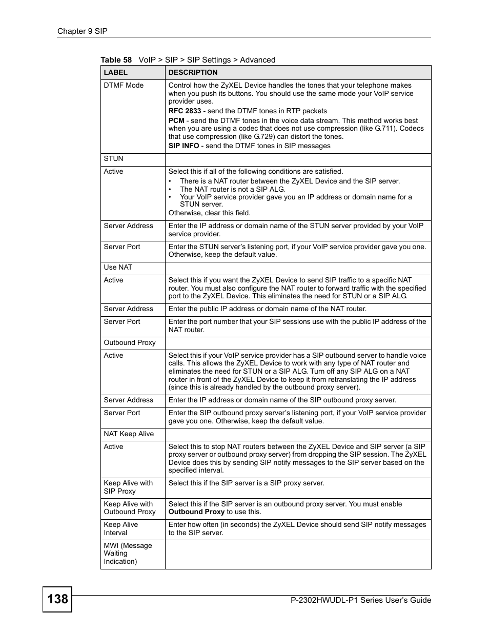 ZyXEL Communications Network Device P-2302 User Manual | Page 138 / 359