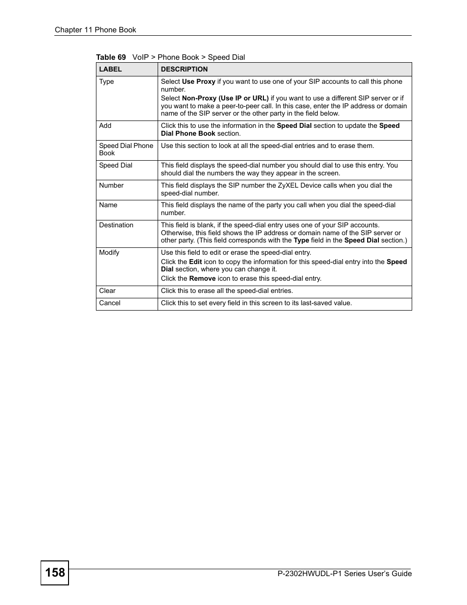 ZyXEL Communications Network Device P-2302 User Manual | Page 158 / 359