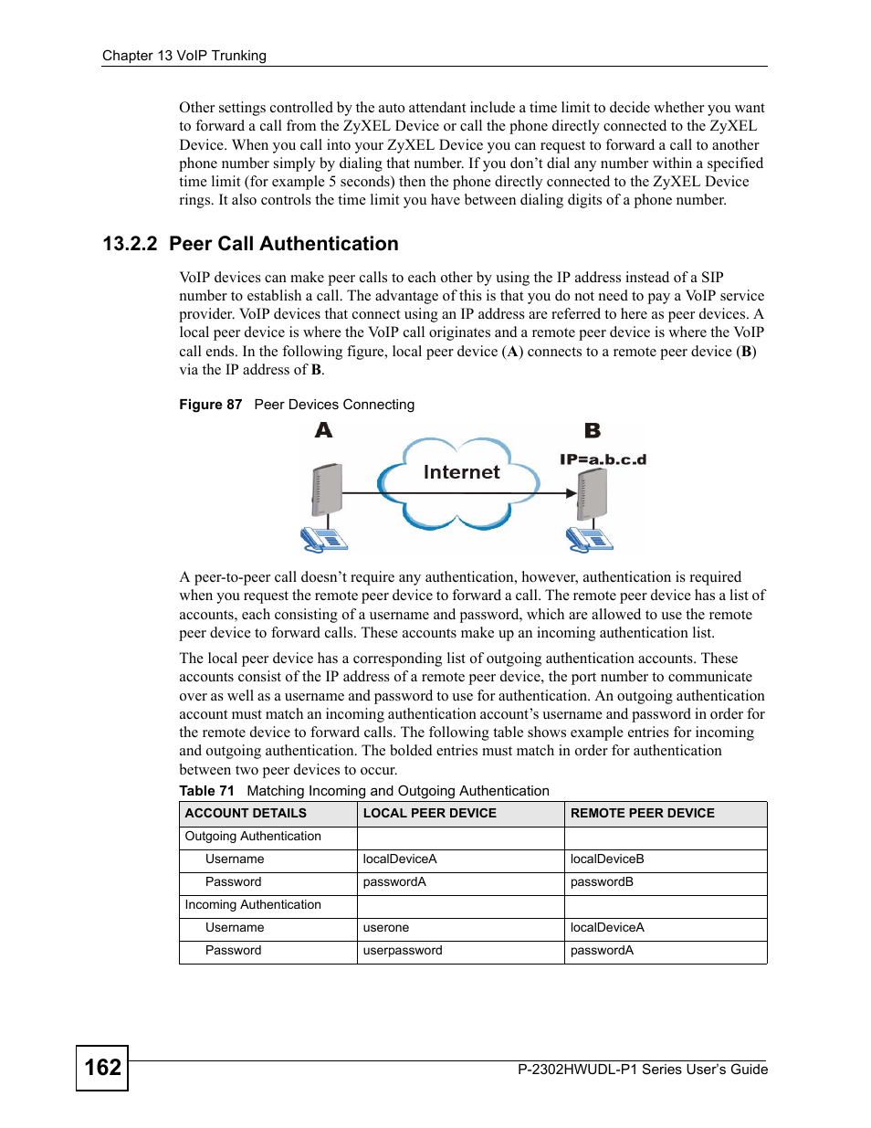 2 peer call authentication, Figure 87 peer devices connecting | ZyXEL Communications Network Device P-2302 User Manual | Page 162 / 359