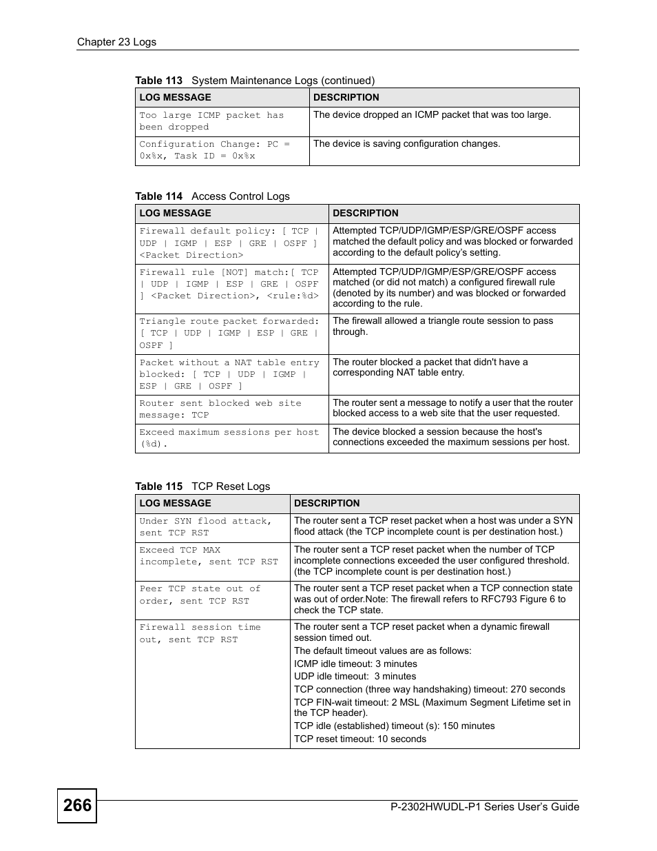 ZyXEL Communications Network Device P-2302 User Manual | Page 266 / 359