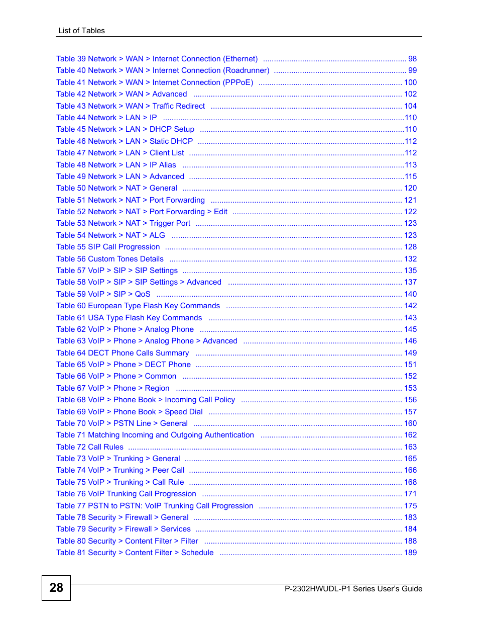ZyXEL Communications Network Device P-2302 User Manual | Page 28 / 359