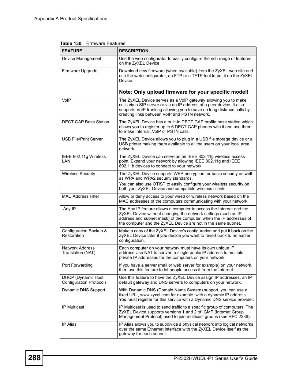 Table 130 firmware features | ZyXEL Communications Network Device P-2302 User Manual | Page 288 / 359