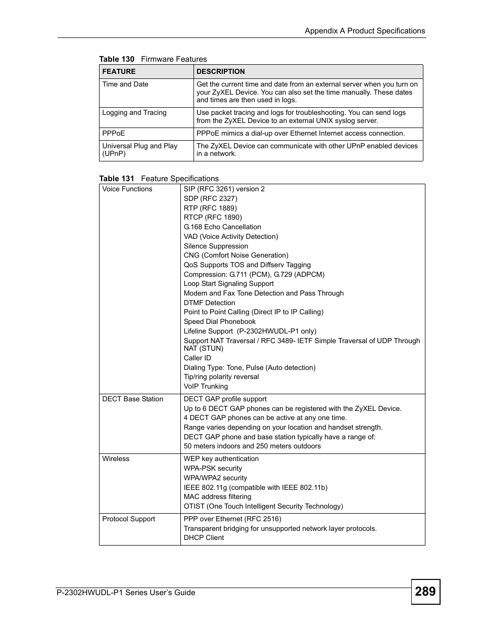 Table 131 feature specifications | ZyXEL Communications Network Device P-2302 User Manual | Page 289 / 359