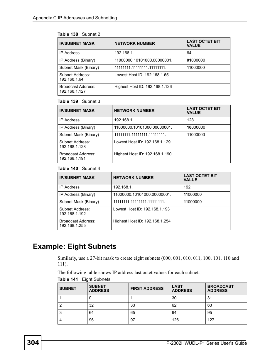 304 example: eight subnets | ZyXEL Communications Network Device P-2302 User Manual | Page 304 / 359