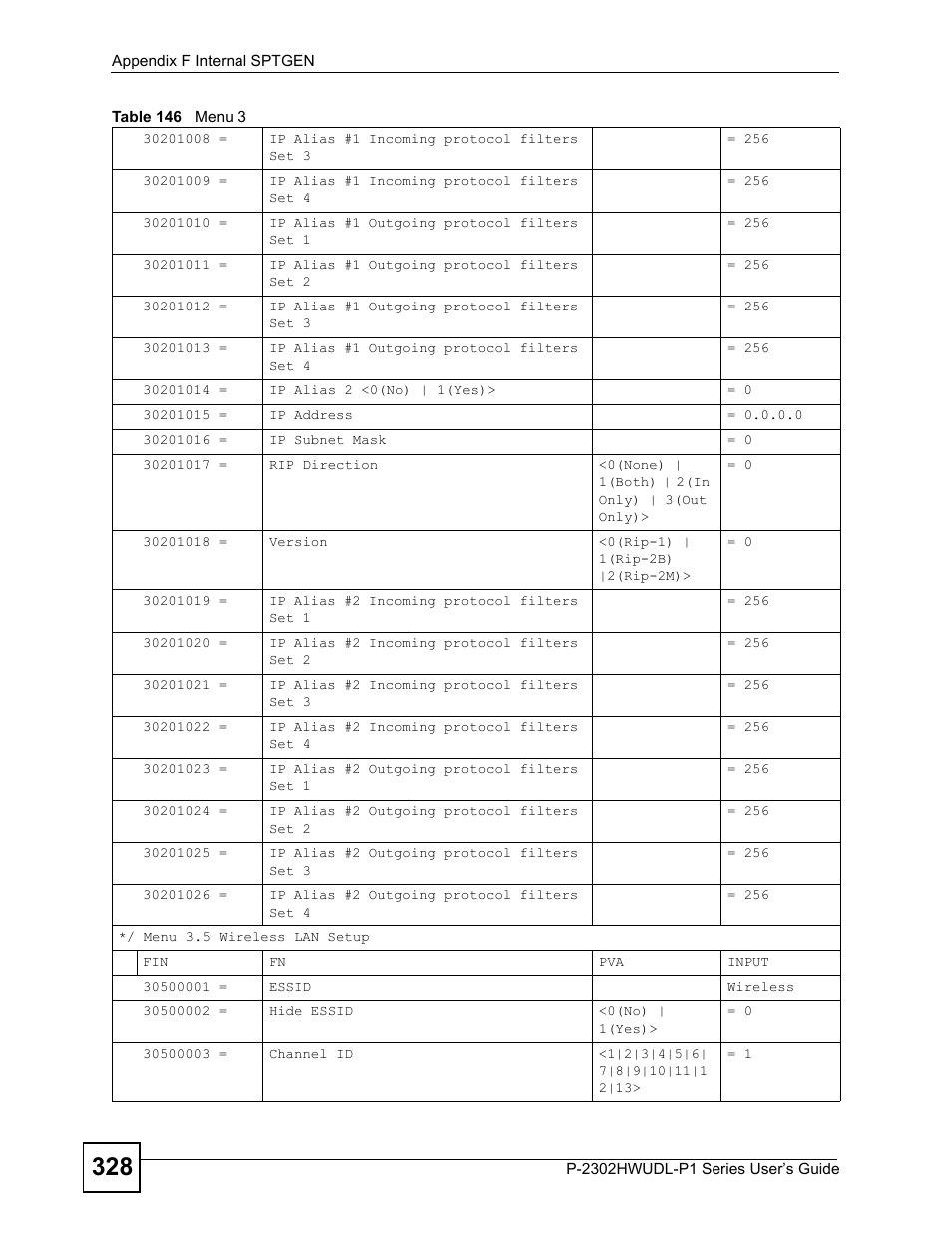ZyXEL Communications Network Device P-2302 User Manual | Page 328 / 359