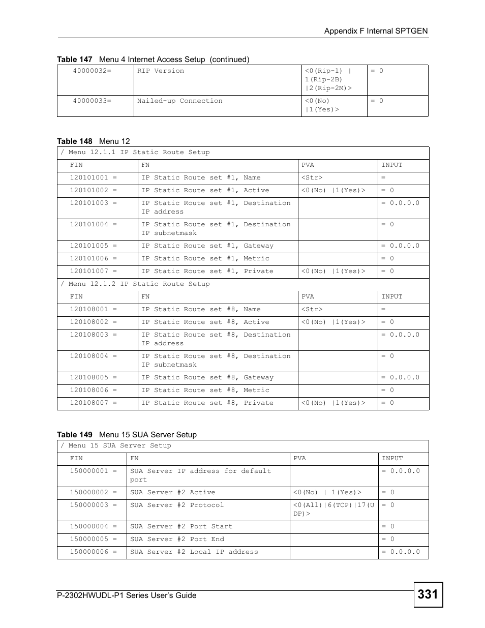 ZyXEL Communications Network Device P-2302 User Manual | Page 331 / 359