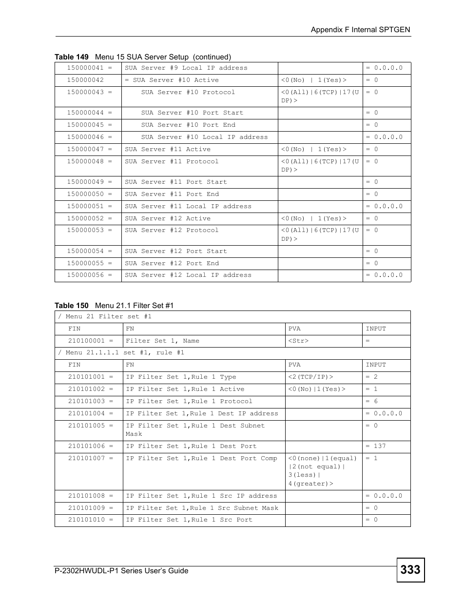 Table 150 menu 21.1 filter set #1 | ZyXEL Communications Network Device P-2302 User Manual | Page 333 / 359