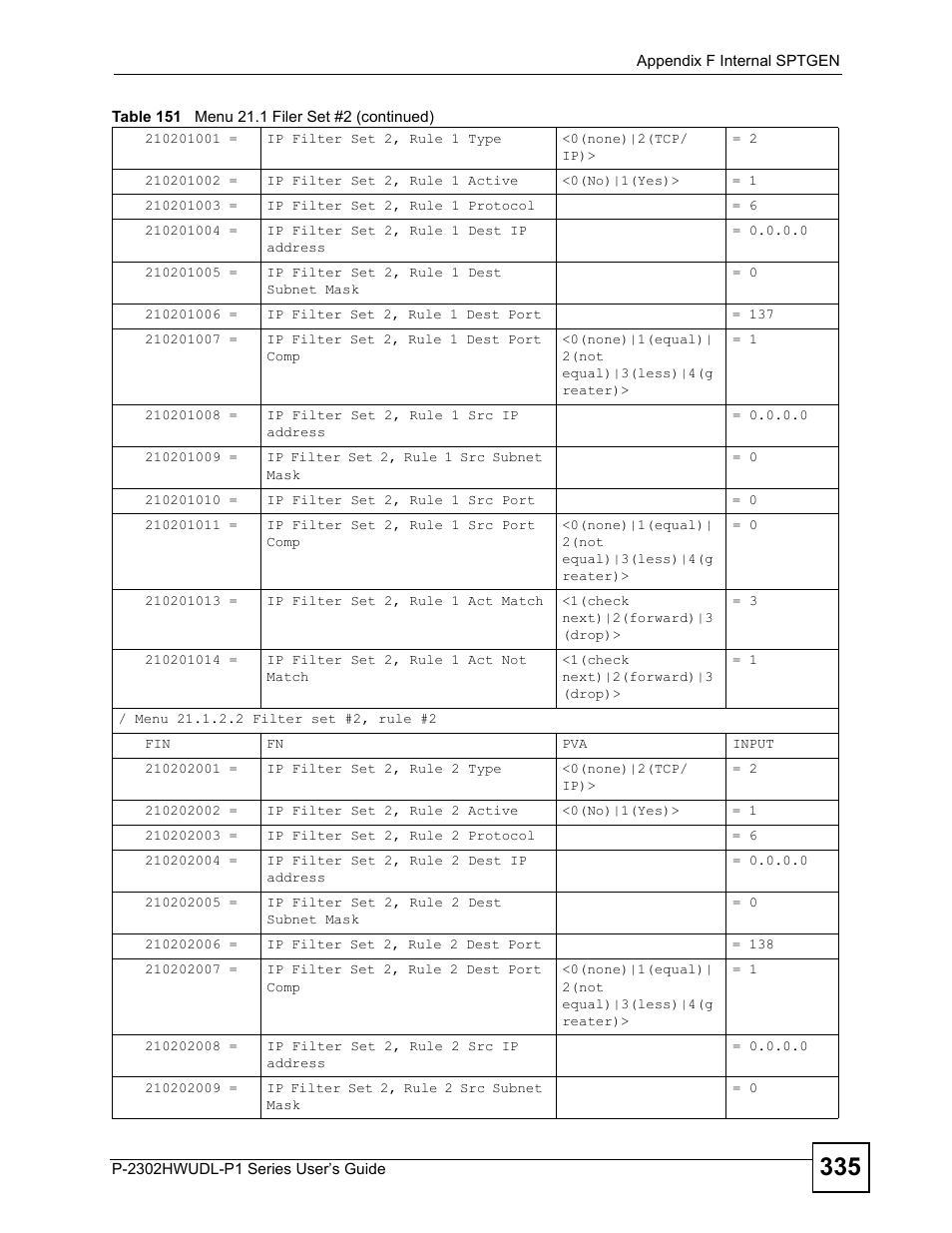 ZyXEL Communications Network Device P-2302 User Manual | Page 335 / 359