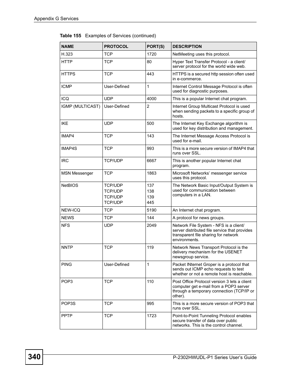 ZyXEL Communications Network Device P-2302 User Manual | Page 340 / 359