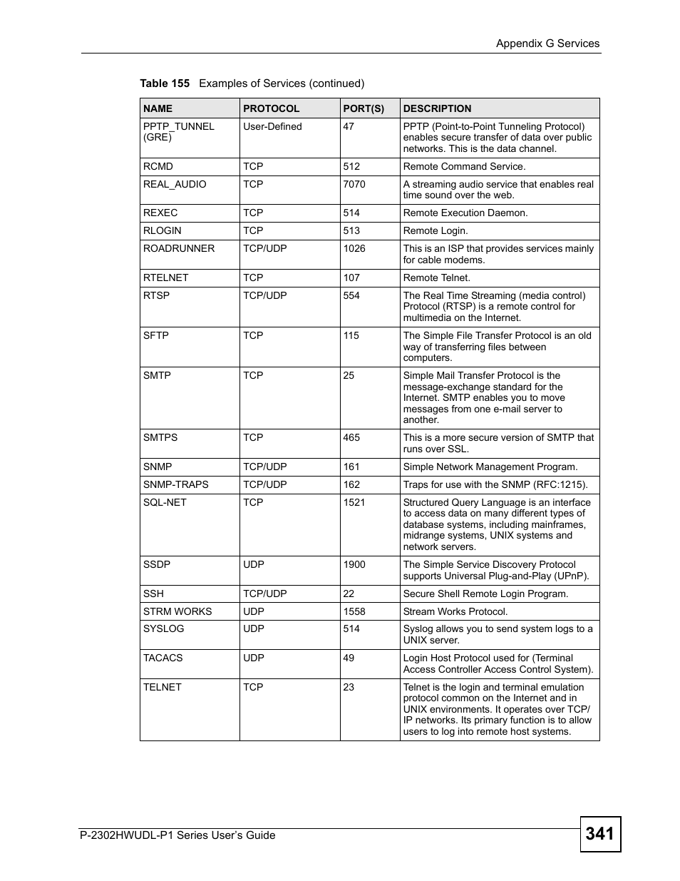 ZyXEL Communications Network Device P-2302 User Manual | Page 341 / 359