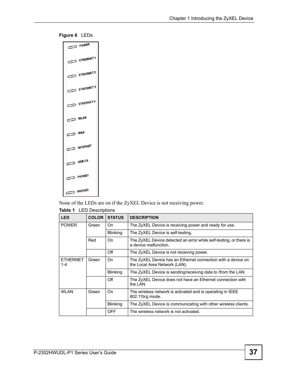 Figure 6 leds, Table 1 led descriptions | ZyXEL Communications Network Device P-2302 User Manual | Page 37 / 359