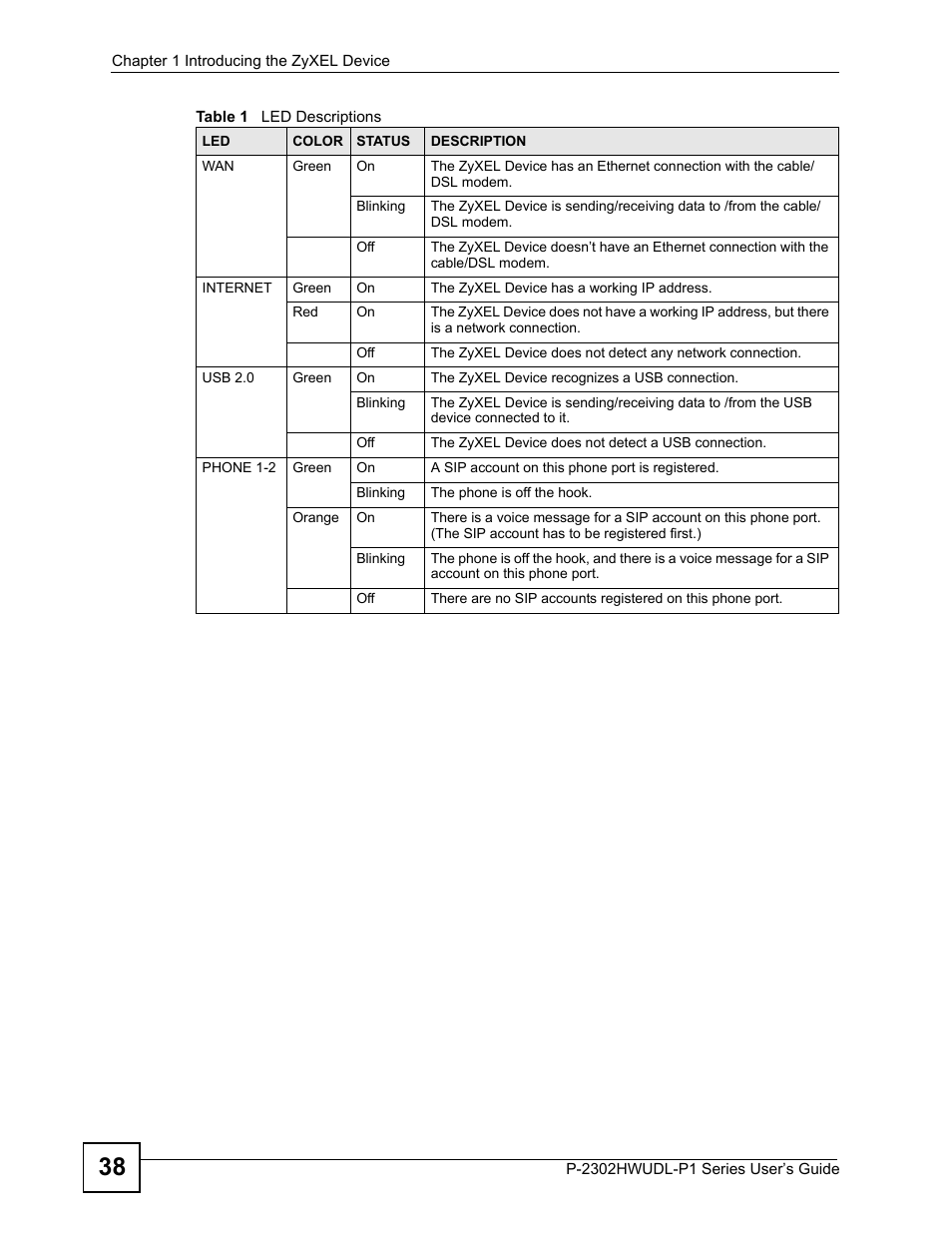 ZyXEL Communications Network Device P-2302 User Manual | Page 38 / 359