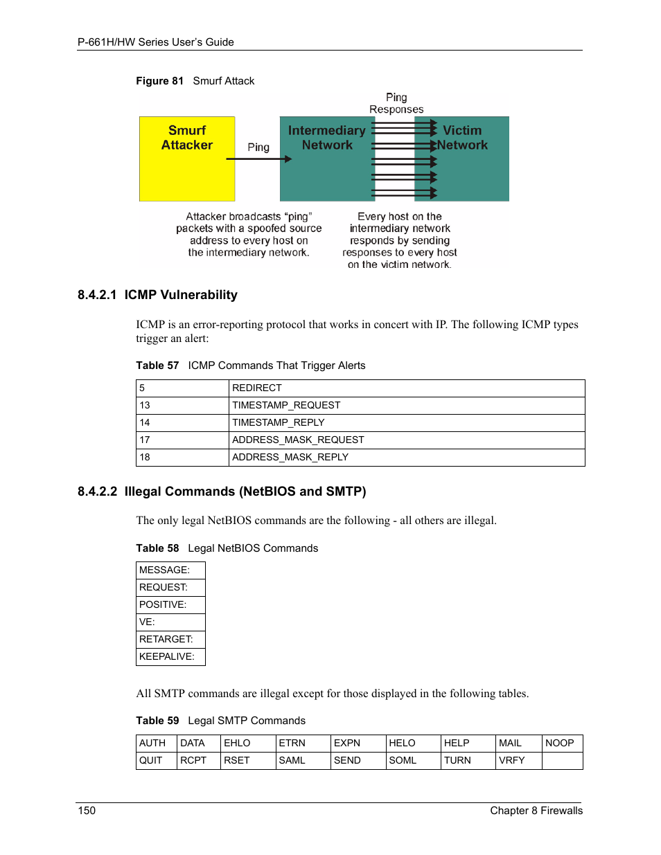 Figure 81 smurf attack, 1 icmp vulnerability, 2 illegal commands (netbios and smtp) | ZyXEL Communications P-661H Series User Manual | Page 150 / 383