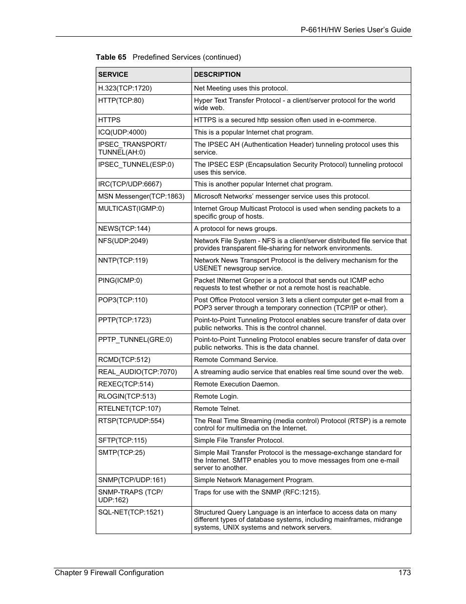 ZyXEL Communications P-661H Series User Manual | Page 173 / 383