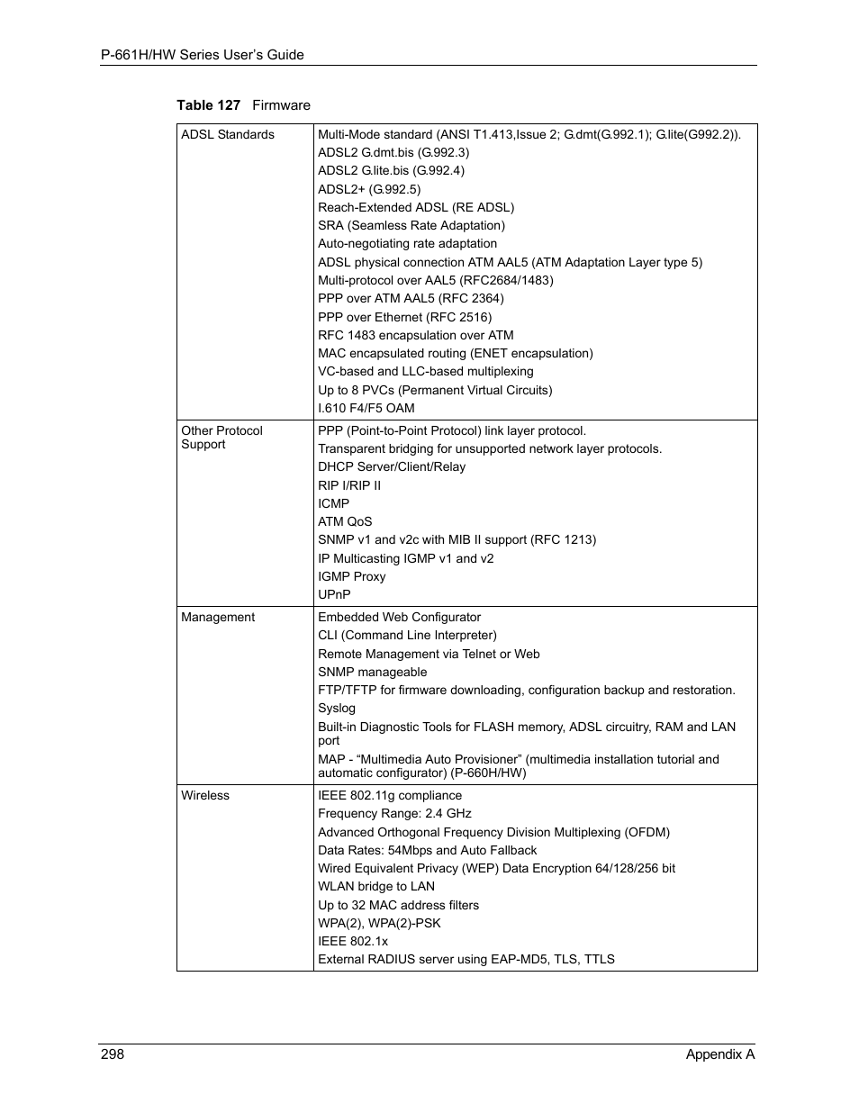 Table 127 firmware | ZyXEL Communications P-661H Series User Manual | Page 298 / 383