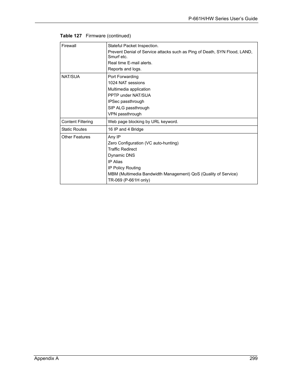 ZyXEL Communications P-661H Series User Manual | Page 299 / 383