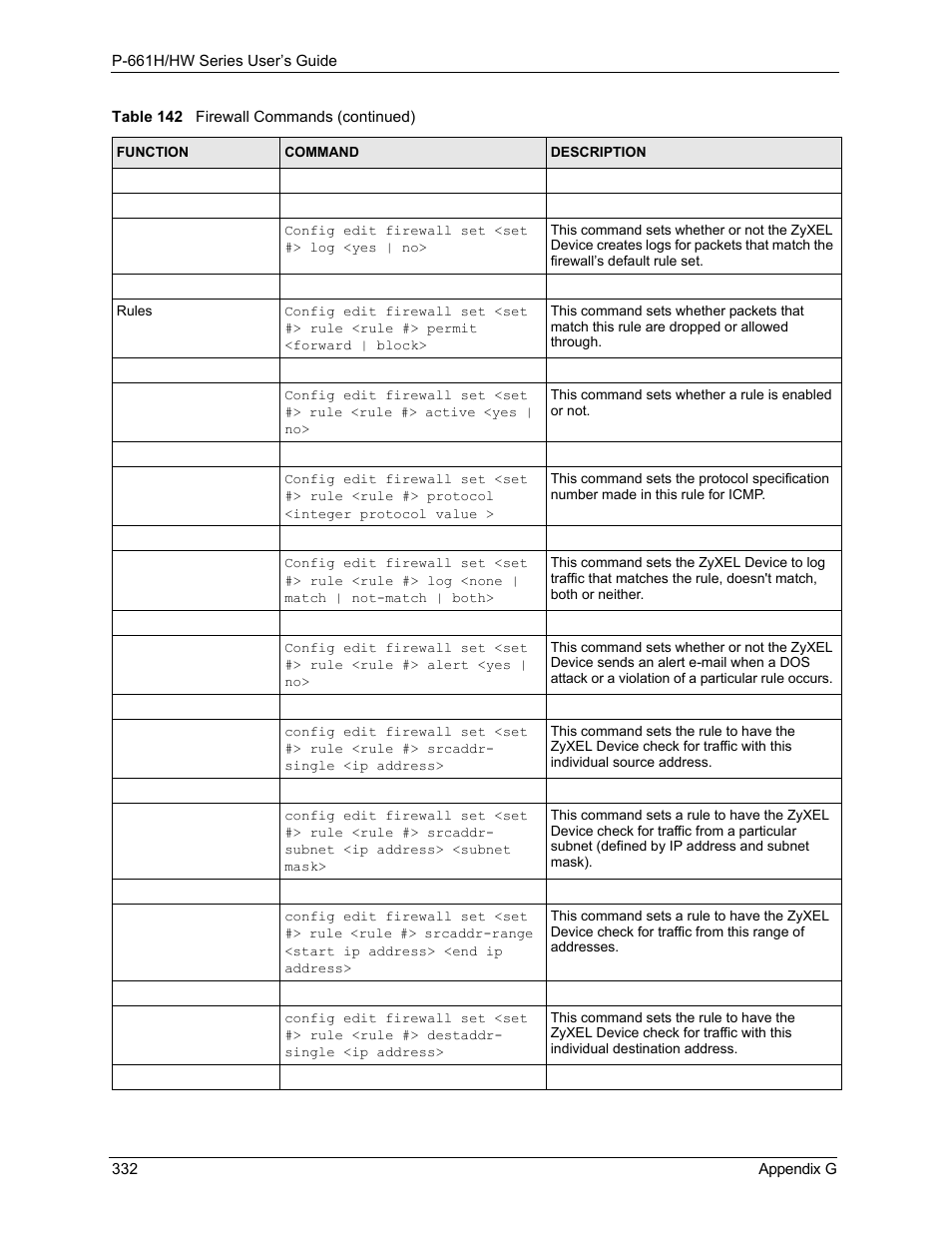 ZyXEL Communications P-661H Series User Manual | Page 332 / 383