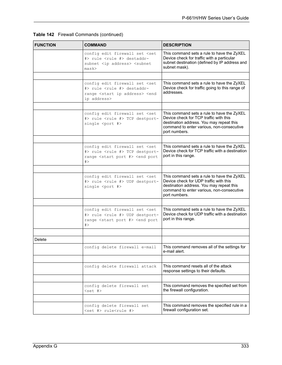 ZyXEL Communications P-661H Series User Manual | Page 333 / 383