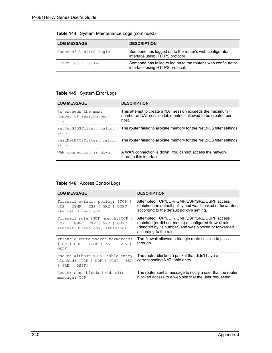 ZyXEL Communications P-661H Series User Manual | Page 340 / 383