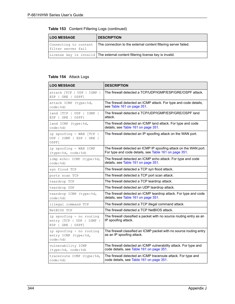 Table 154 attack logs | ZyXEL Communications P-661H Series User Manual | Page 344 / 383