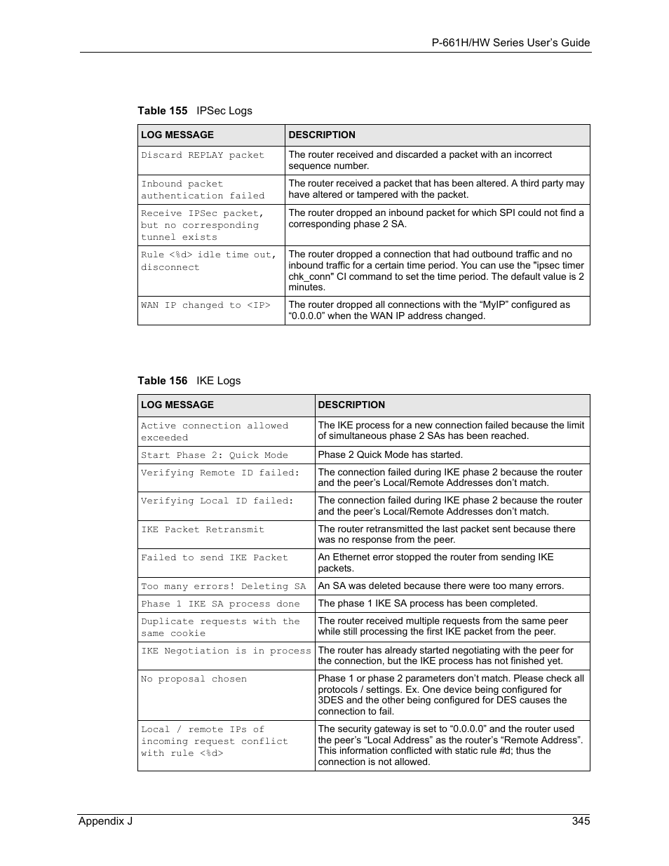 Table 155 ipsec logs table 156 ike logs | ZyXEL Communications P-661H Series User Manual | Page 345 / 383