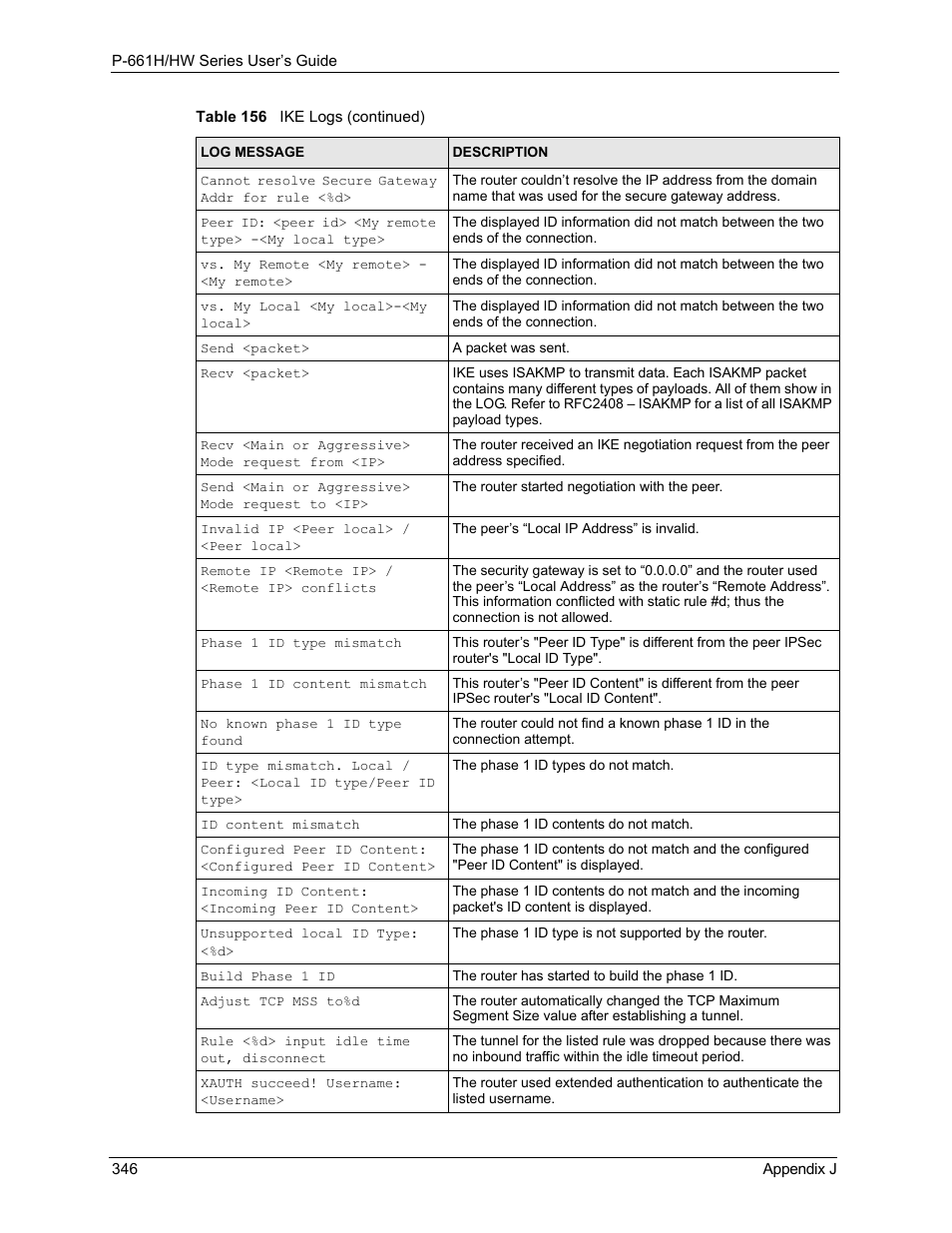 ZyXEL Communications P-661H Series User Manual | Page 346 / 383