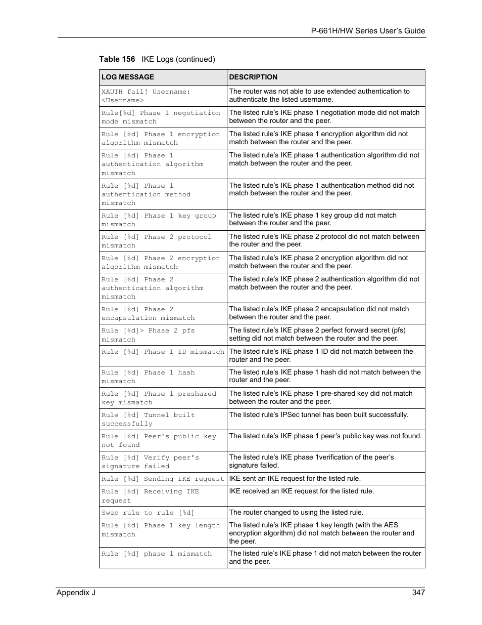 ZyXEL Communications P-661H Series User Manual | Page 347 / 383