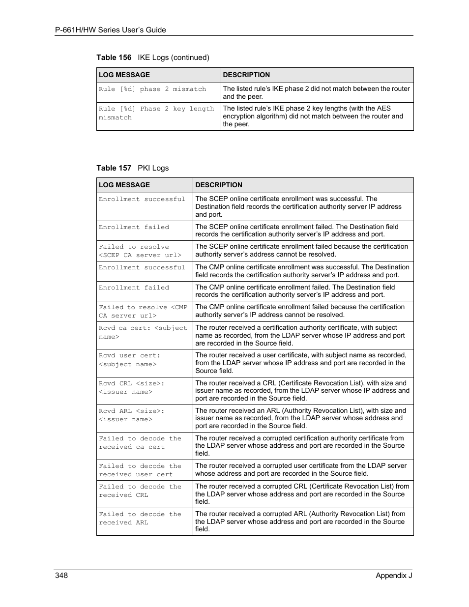 Table 157 pki logs | ZyXEL Communications P-661H Series User Manual | Page 348 / 383