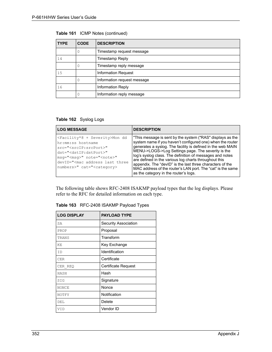 ZyXEL Communications P-661H Series User Manual | Page 352 / 383