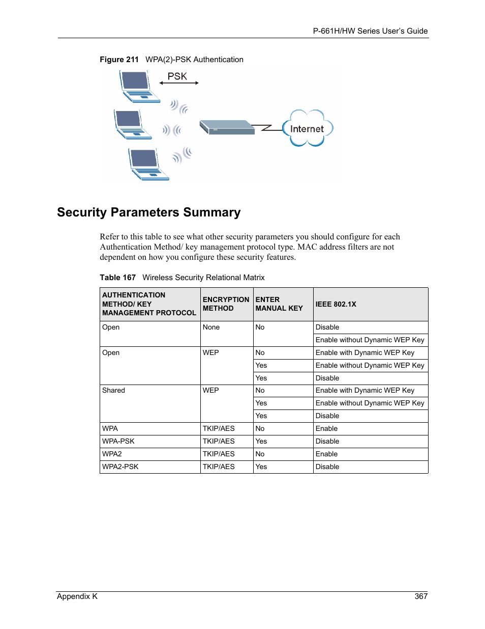 Security parameters summary, Figure 211 wpa(2)-psk authentication, Table 167 wireless security relational matrix | ZyXEL Communications P-661H Series User Manual | Page 367 / 383