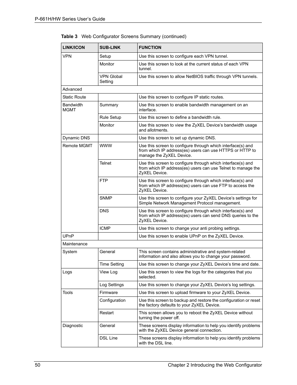 ZyXEL Communications P-661H Series User Manual | Page 50 / 383