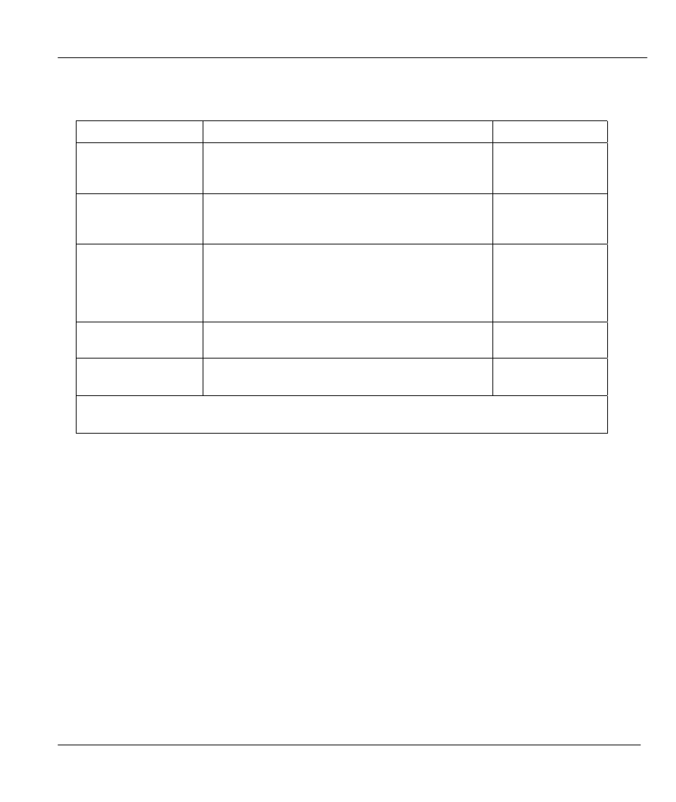 Table 8-1, Snmp configuration menu fields -3 | ZyXEL Communications Prestige 310 User Manual | Page 101 / 161
