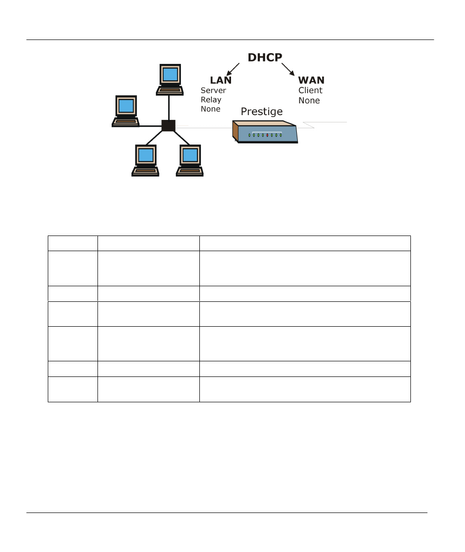 Figure 9-11, Wan & lan dhcp -12, Table 9-4 | System maintenance menu diagnostic -12 | ZyXEL Communications Prestige 310 User Manual | Page 114 / 161