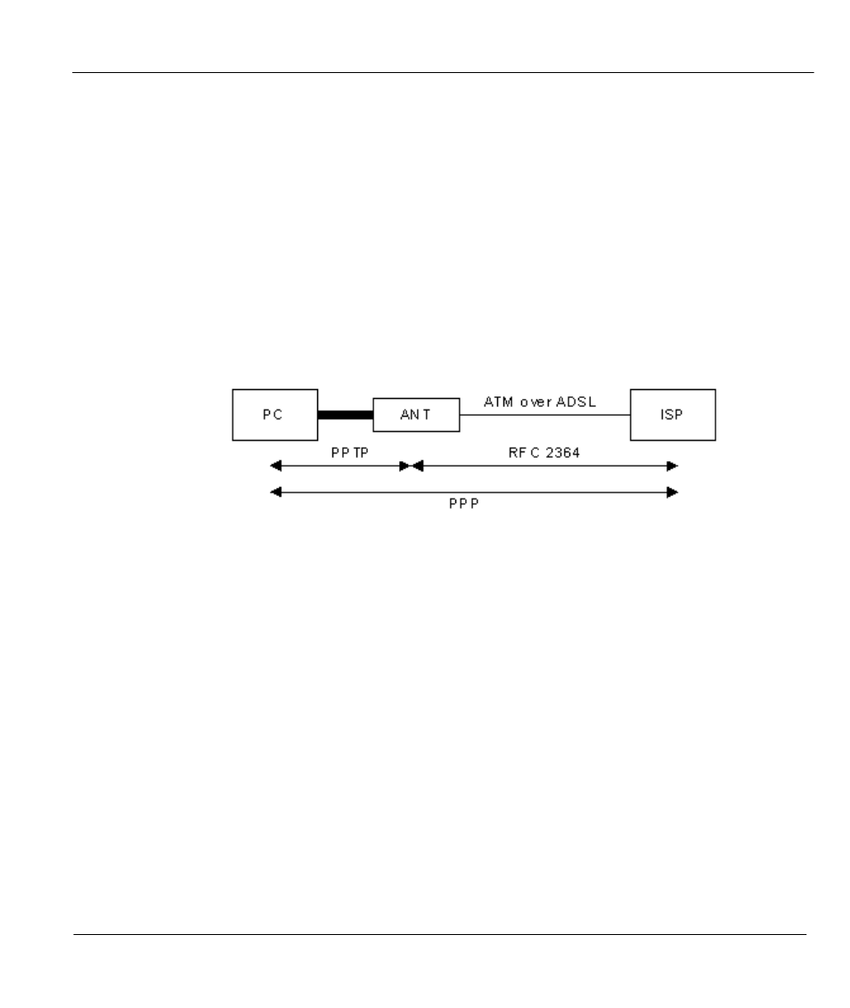 Appendix a: pptp, What is pptp, Pptp and the prestige | Pptp protocol overview | ZyXEL Communications Prestige 310 User Manual | Page 145 / 161