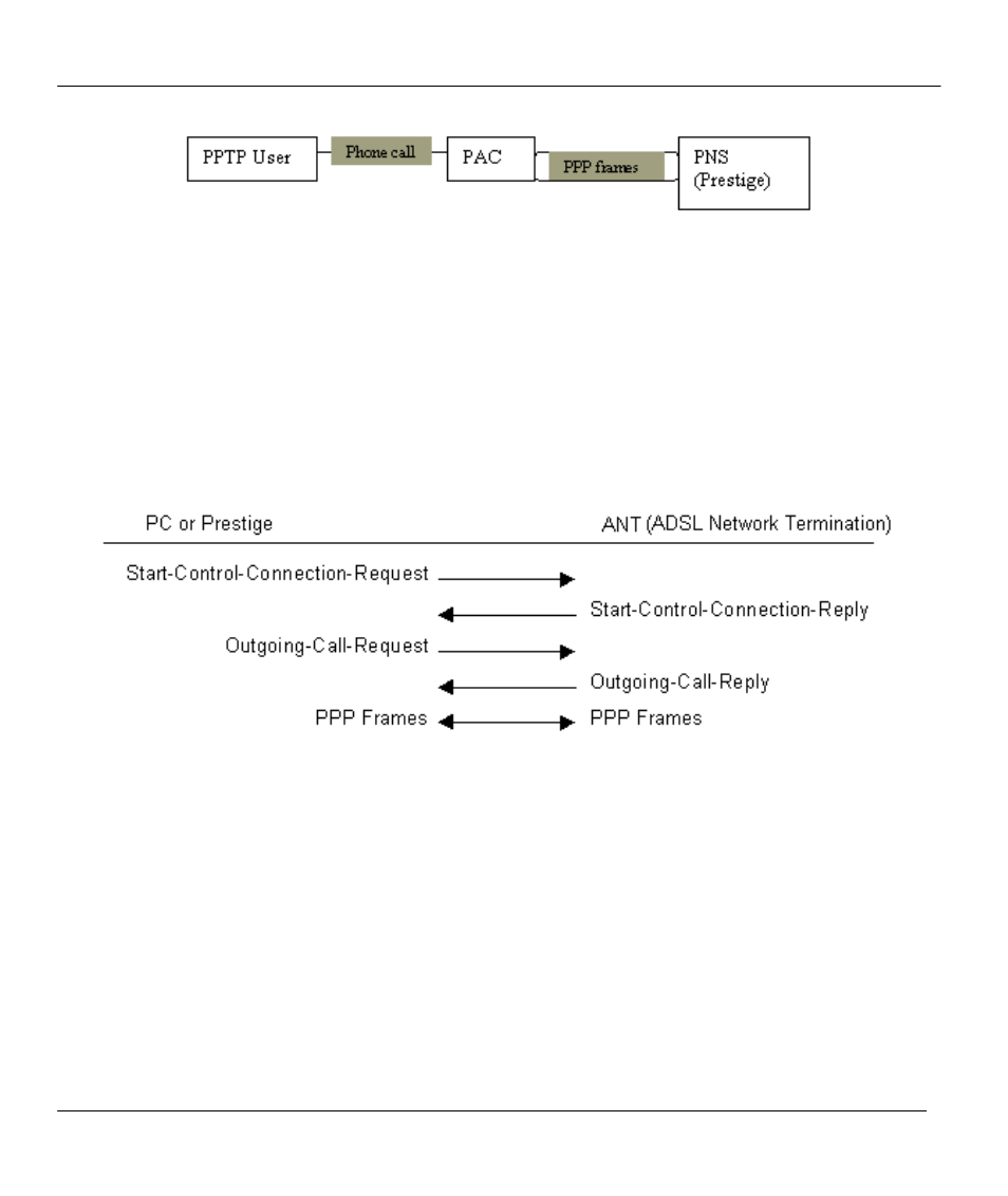 Control & ppp connections | ZyXEL Communications Prestige 310 User Manual | Page 146 / 161