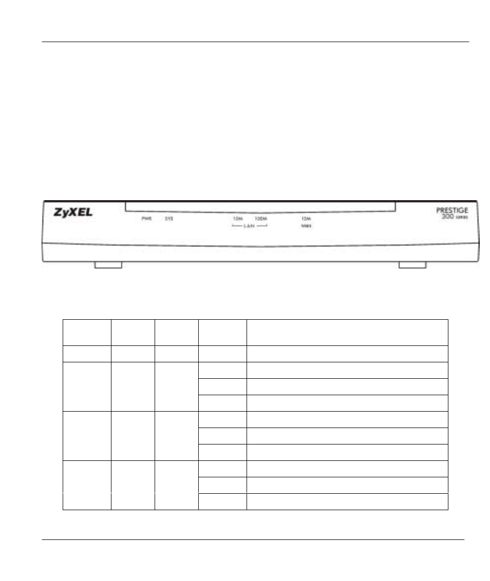 Hardware installation & initial setup, Front panel leds and back panel ports, Front panel leds | Front panel leds and back panel ports -1, Front panel leds -1, Figure 2-1, Front panel -1, Table 2-1, Led functions -1, Chapter 2: hardware installation & initial setup | ZyXEL Communications Prestige 310 User Manual | Page 31 / 161