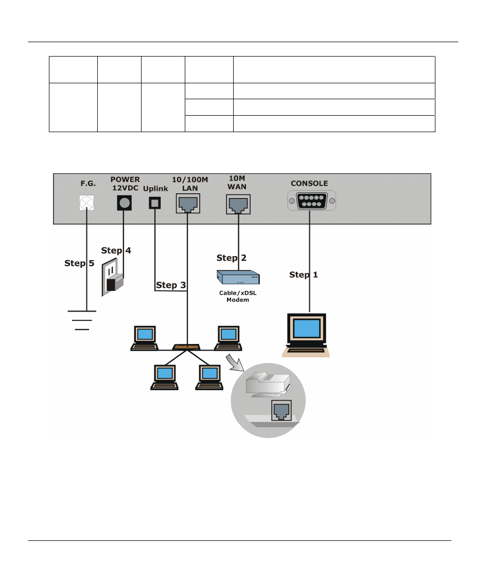 Prestige 310 rear panel and connections, Prestige 310 rear panel and connections -2, Figure 2-2 | 2 prestige 310 rear panel and connections | ZyXEL Communications Prestige 310 User Manual | Page 32 / 161