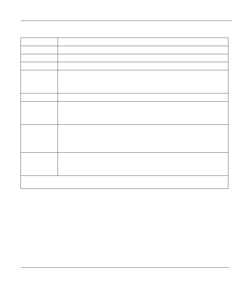 Table 6-1, Ip static route menu fields -3 | ZyXEL Communications Prestige 310 User Manual | Page 75 / 161