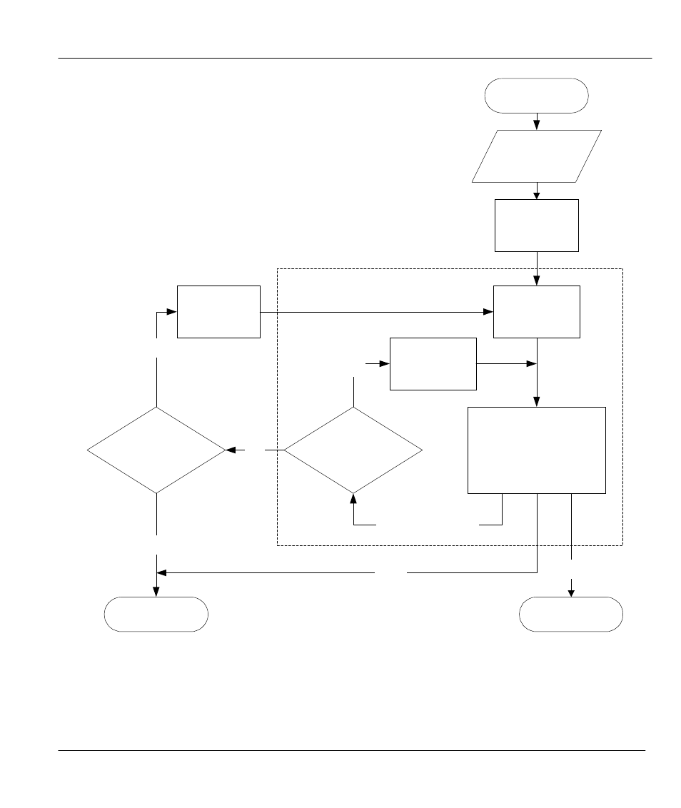 Figure 7-2, Filter rule process -3, Filter set | Execute filter rule | ZyXEL Communications Prestige 310 User Manual | Page 81 / 161