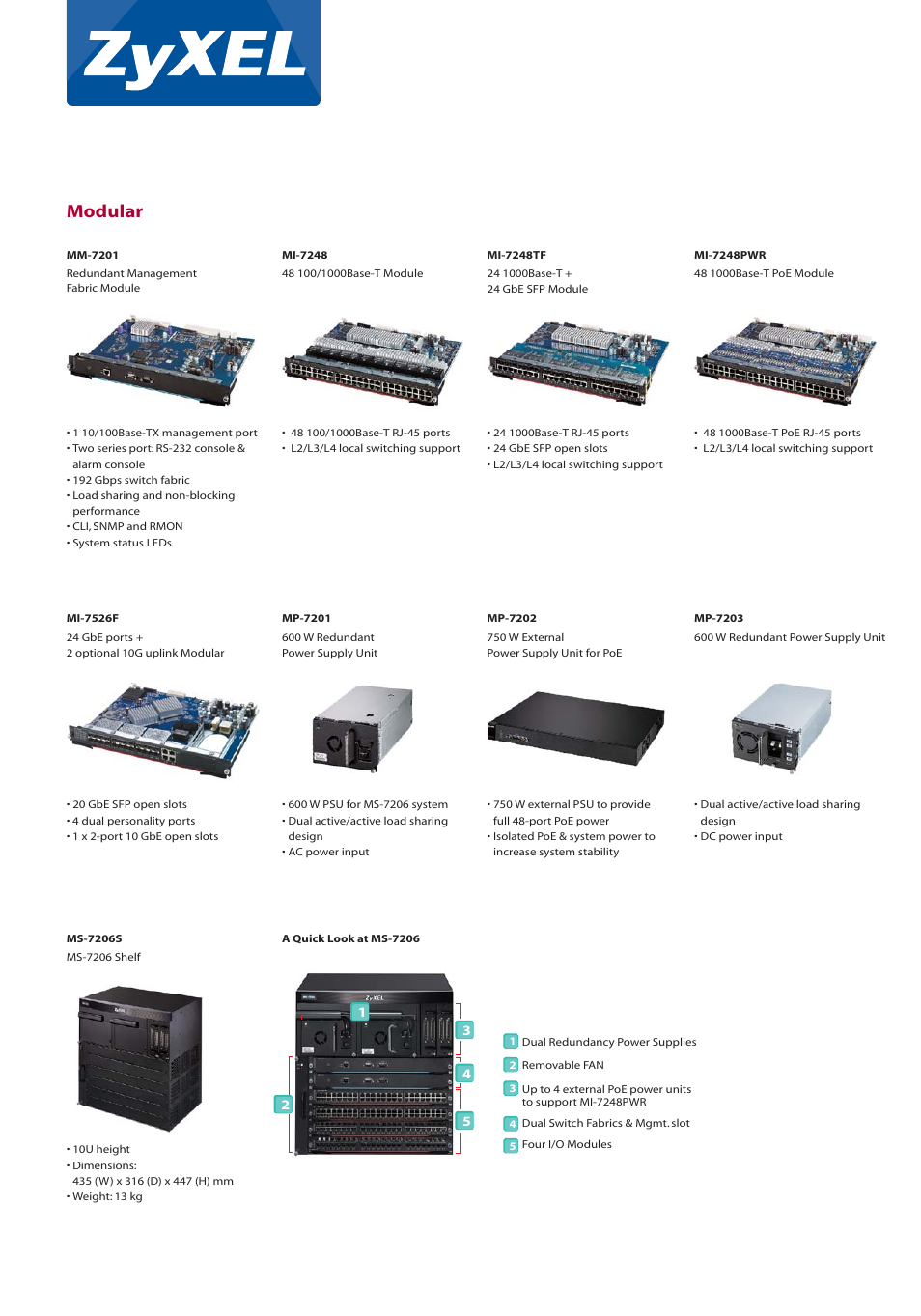 Modular | ZyXEL Communications GS1500-24P User Manual | Page 4 / 6