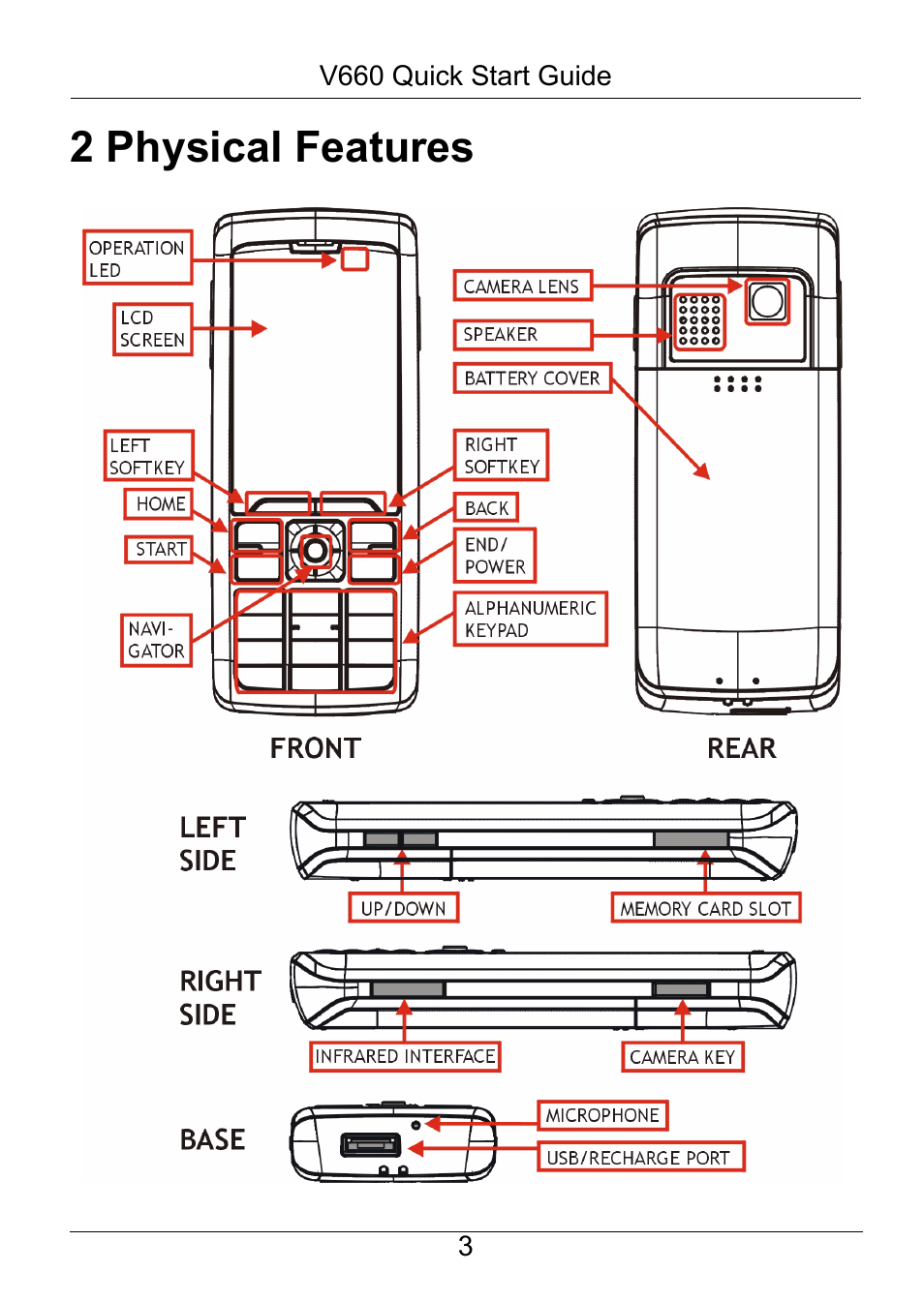 2 physical features, Physical features | ZyXEL Communications V660 User Manual | Page 4 / 23