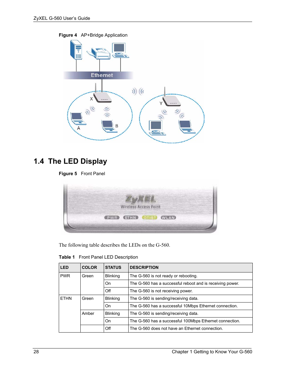 4 the led display, Table 1 front panel led description | ZyXEL Communications 802.11g Wireless Access Point ZyXEL G-560 User Manual | Page 28 / 144