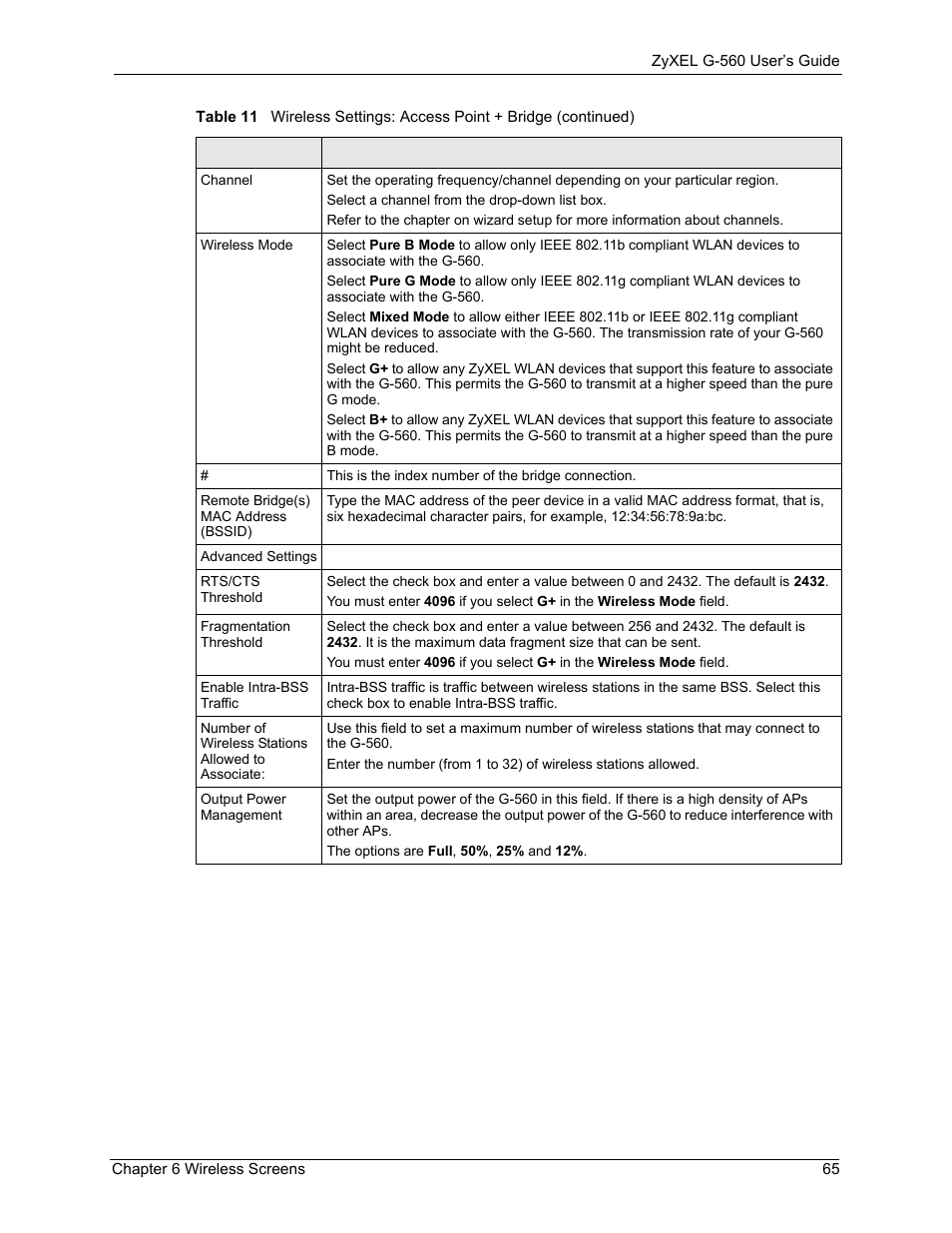 ZyXEL Communications 802.11g Wireless Access Point ZyXEL G-560 User Manual | Page 65 / 144