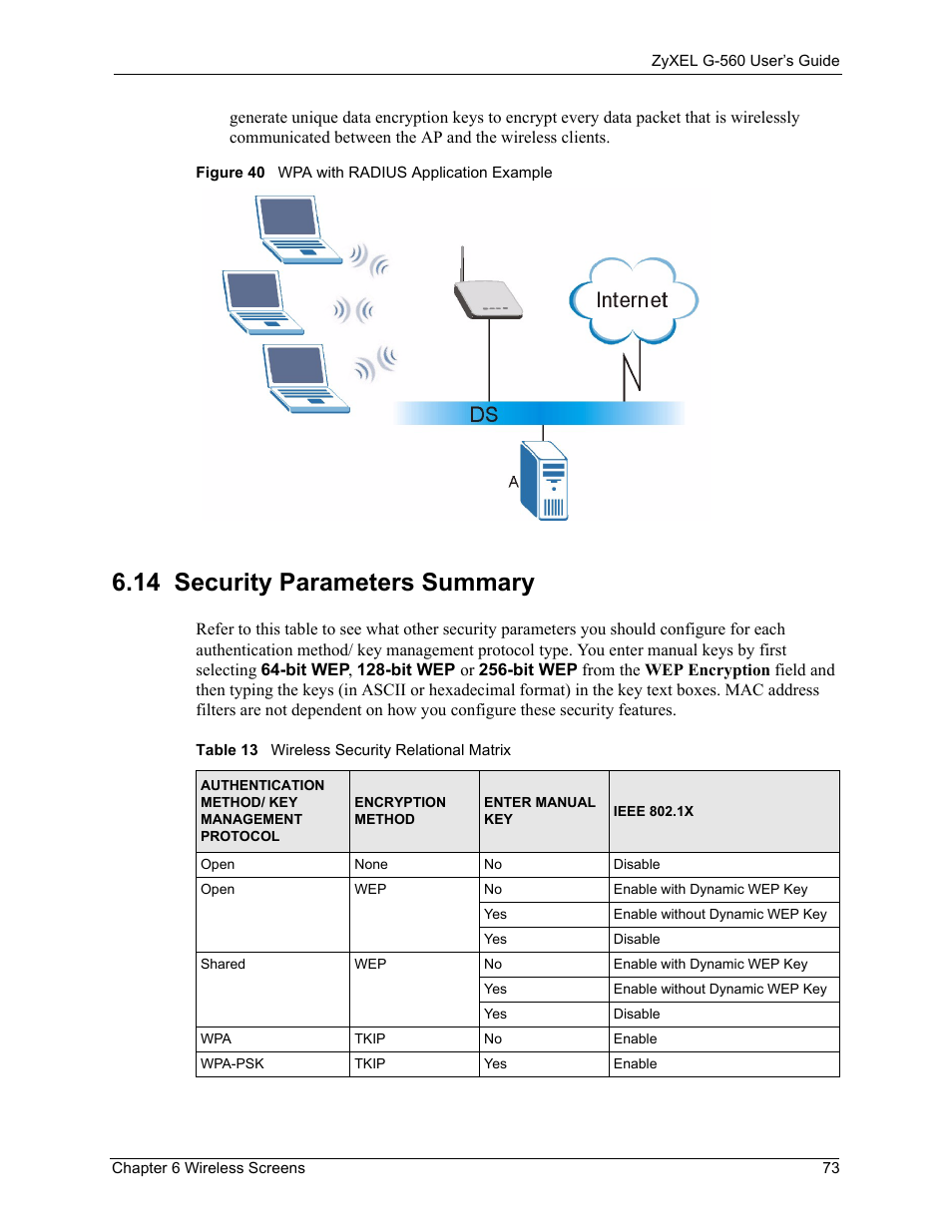 14 security parameters summary, Figure 40 wpa with radius application example, Table 13 wireless security relational matrix | ZyXEL Communications 802.11g Wireless Access Point ZyXEL G-560 User Manual | Page 73 / 144